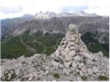 Passo Gardena - Col de Mesores / Sass dla Luesa